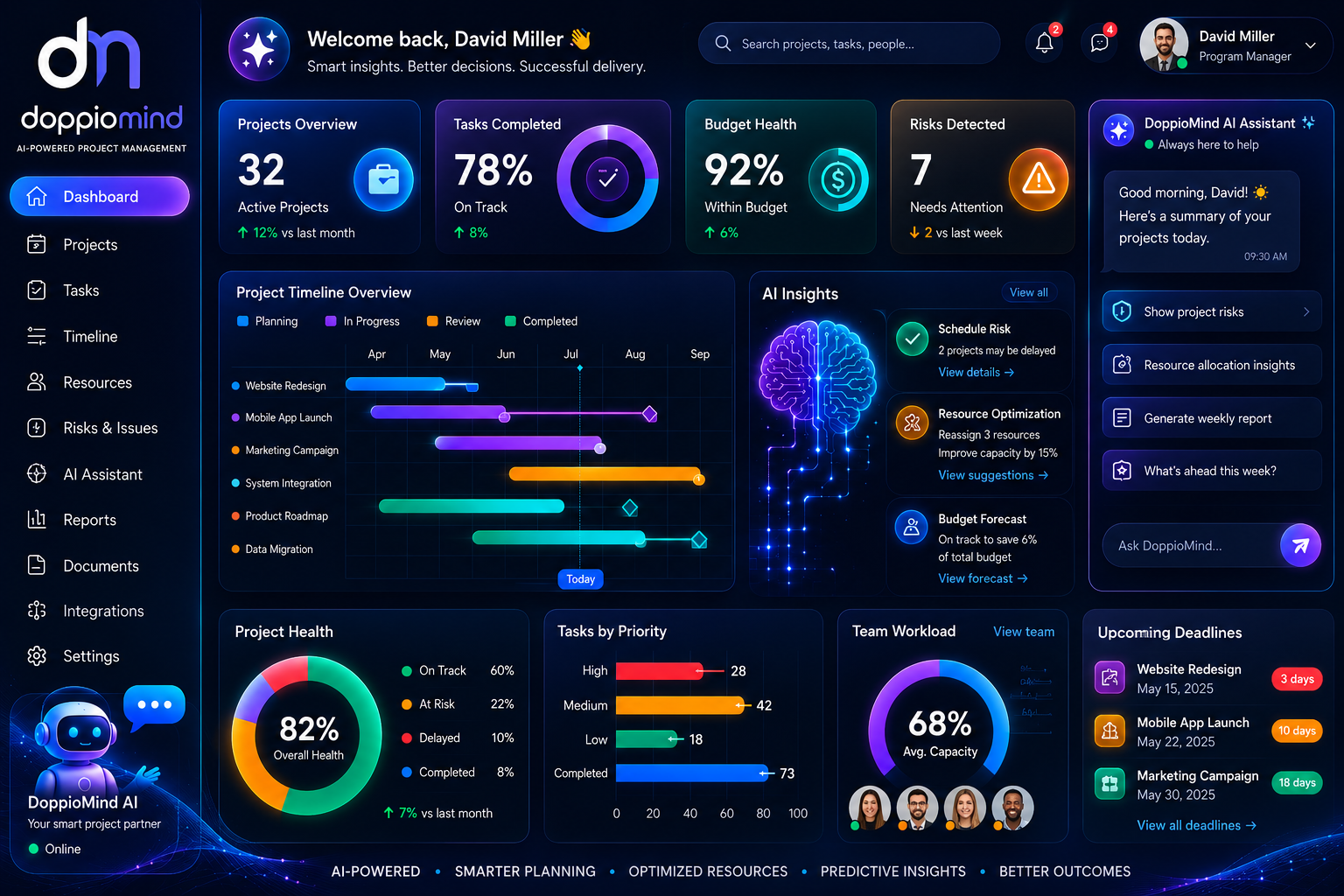 DoppioMind AI Dashboard